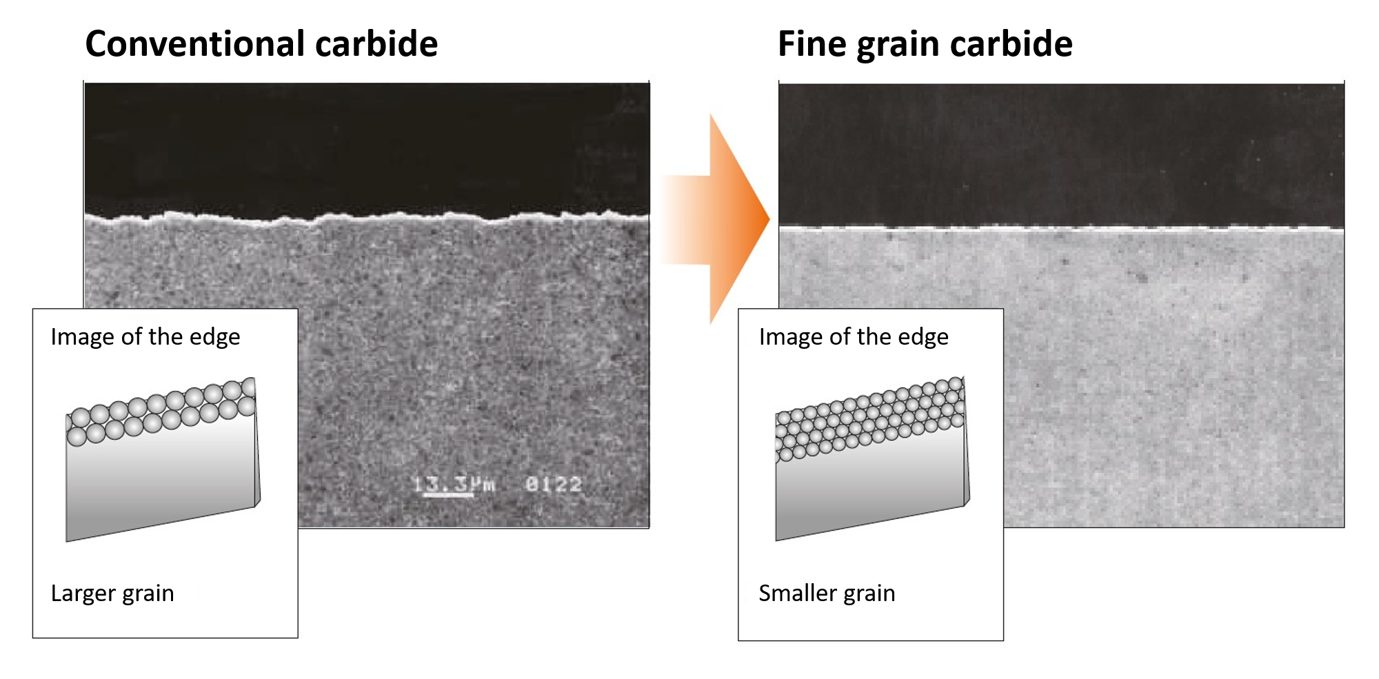 A cutting edge comparison between a Kyocera blade and a conventional carbide blade.