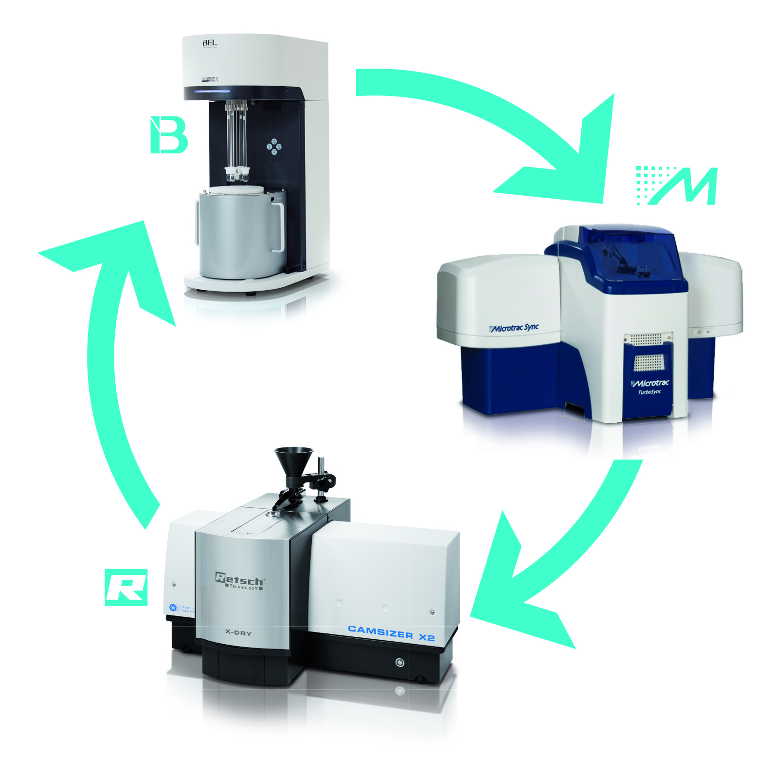 Microtrac Retsch provides instruments for particle characterization based on laser diffraction, dynamic light scattering, dynamic & static image analysis and gas adsorption.