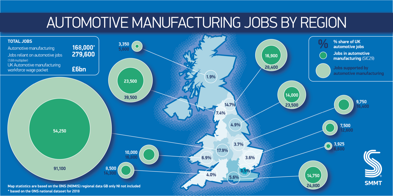 The SMMT's report includes information on automotive manufacturing by UK region.
