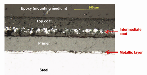 Figure 8: Box B cross section (external surface), showing metallic layer in direct contact with the sheet steel followed by a primer, an intermediate zinc-rich coat (with iron inclusions), and a top coat.