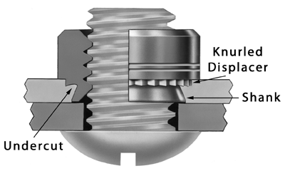 Figure 1. Non-round displacer feature, which embeds into the host panel and displaces panel material into the fastener’s undercut.