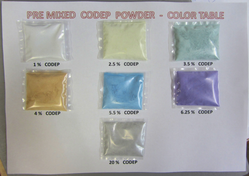 Figure 2. Color pigment identification eliminate human error. Pre-mixed powder can be prepared in a wide mixture composition range with each one identified by a distinct color pigment.