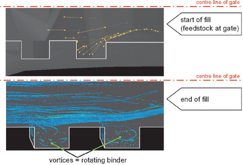Figure 6. Tracer particles visualising binder rich layer trapped by vortices in ribs.