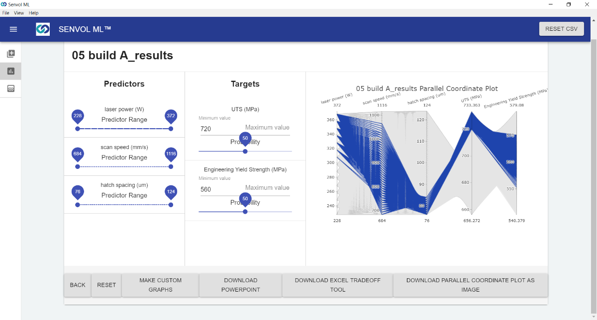 A screenshot of the Senvol ML software.