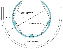 Figure 8. Jessup cylindrical vs. hex barrel comparison.