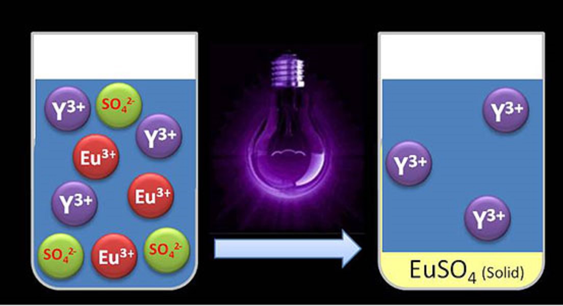 Separating rare earth elements with UV light. Photo courtesy KU Leuven – CIT.