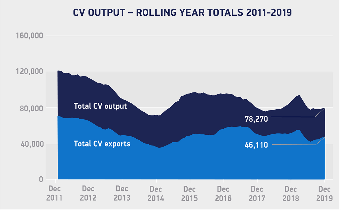 CV output in the UK.