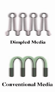 Figure 4: Comparing cartridge filters during pulsing.