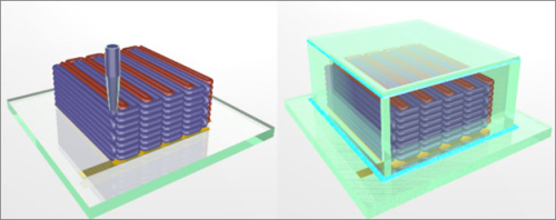 To create the microbattery, a custom-built 3D printer extrudes special inks through a nozzle narrower than a human hair. Those inks solidify to create the battery's anode (red) and cathode (purple), layer by layer. A case (green) then encloses the electrodes and the electrolyte solution added to create a working microbattery. [Credit: Ke Sun, Bok Yeop Ahn, Jennifer Lewis, Shen J. Dillon]