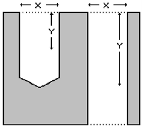 Figure 2. Illustration of throw into blind and through holes. “Y” indicates the depth that the plating will throw, about one and one-half time the diameter of the hole.