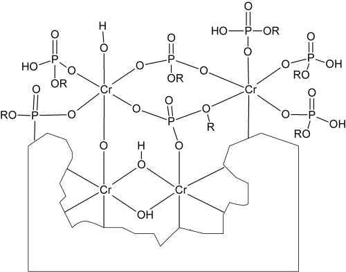 Figure 9: Structural proposal for the trivalent chromium phosphate–based post-dip layer deposited on the trivalent chromium based passivate. R represents either hydrogen (H) or some organic rest, such as an alkyl or aryl-rest.