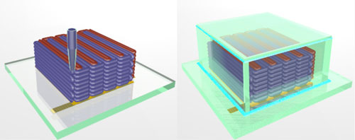 To create the microbattery, a custom-built 3D printer extrudes special inks through a nozzle narrower than a human hair. Those inks solidify to create the battery’s anode (red) and cathode (purple), layer by layer. A case (green) then encloses the electrodes and the electrolyte solution is added to create a working microbattery. (Illustration courtesy of Jennifer A. Lewis.)