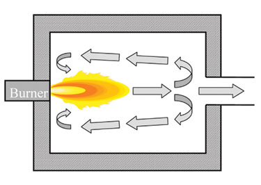 Figure 4: Internal furnace gas recirculation.